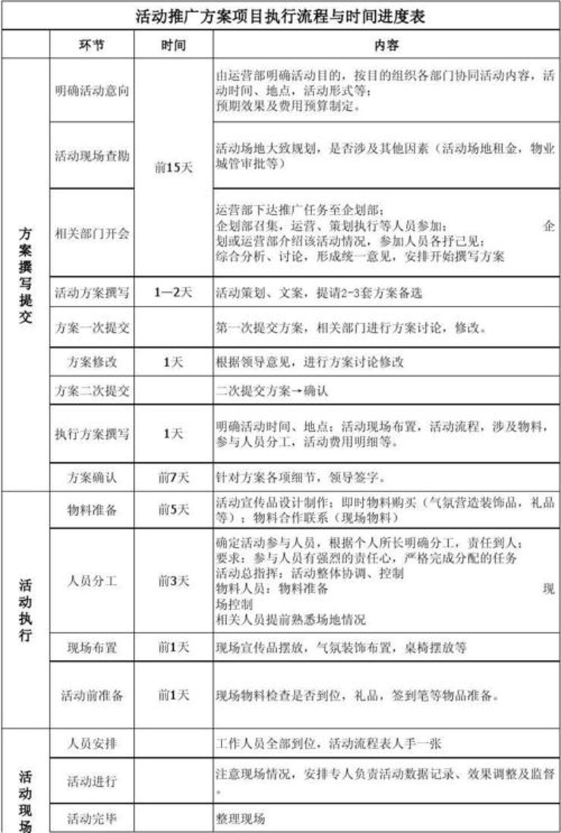 文化活动策划引领城市生活新风尚